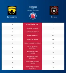 Carcassonne-Rouen_pronostics