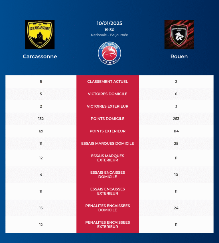 Carcassonne-Rouen_pronostics