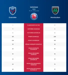 Grenoble-Montauban_pronostics