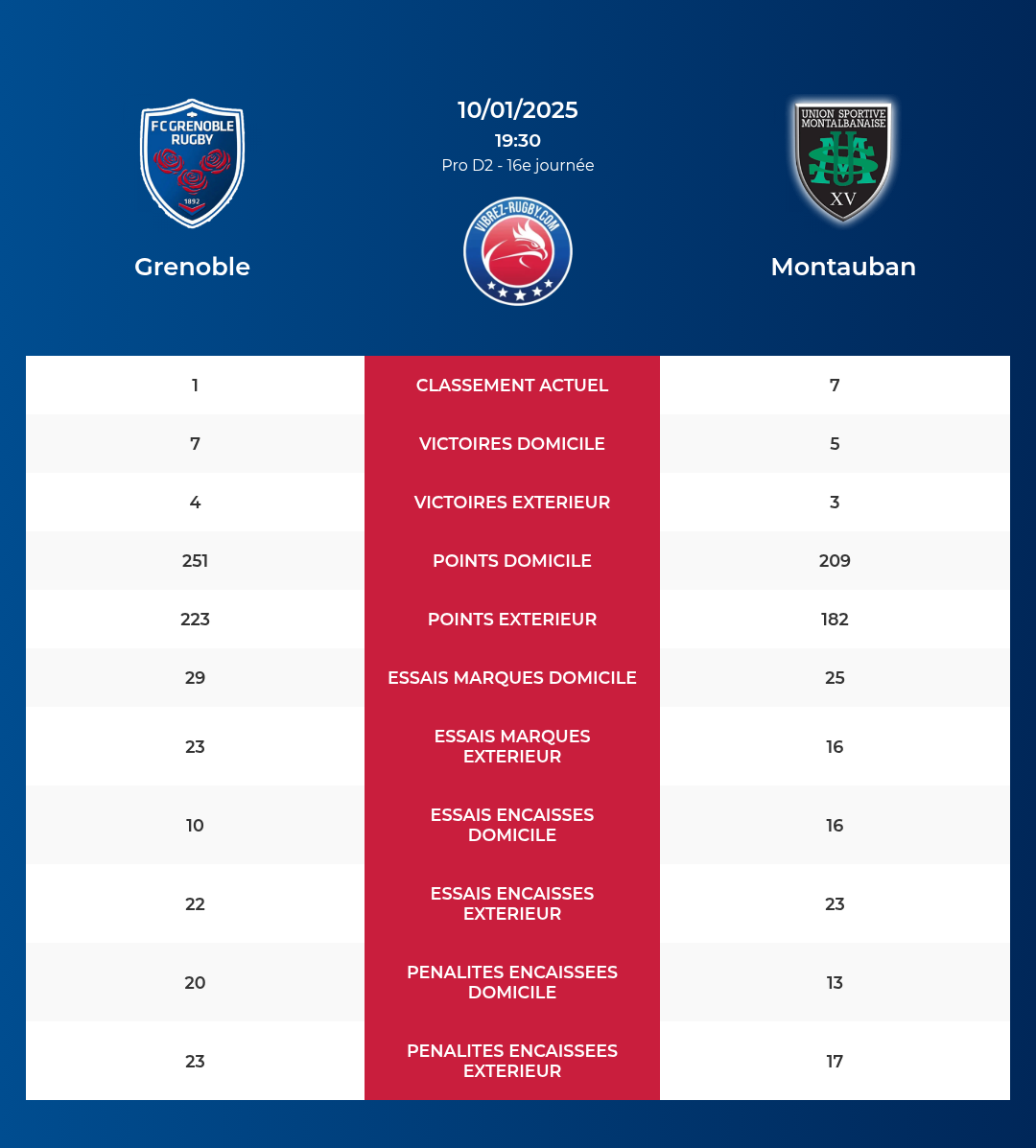 Grenoble-Montauban_pronostics