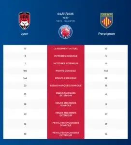 Lyon-Perpignan_pronostics