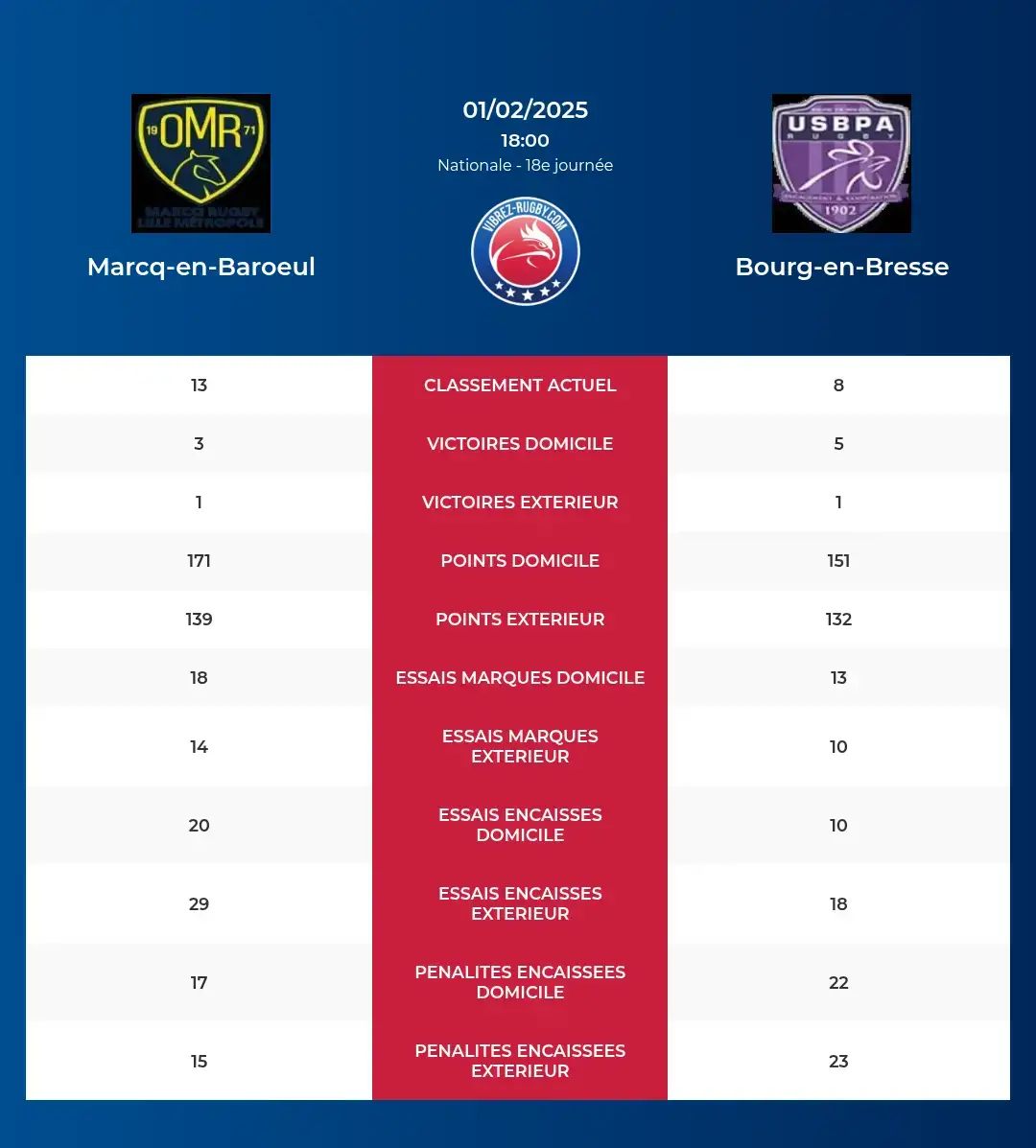 Marcq-en-Baroeul-Bourg-en-Bresse_pronostics