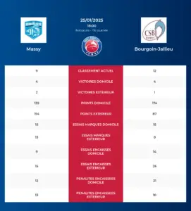 Massy-Bourgoin-Jallieu_pronostics