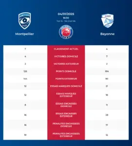 Montpellier-Bayonne_pronostics