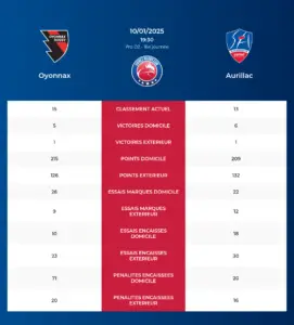 Oyonnax-Aurillac_pronostics