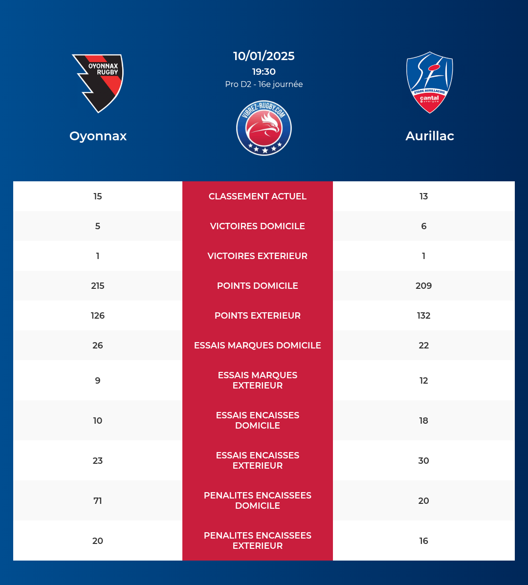 Oyonnax-Aurillac_pronostics