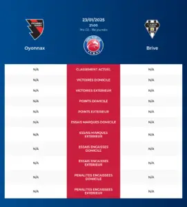 Oyonnax-Brive_pronostics