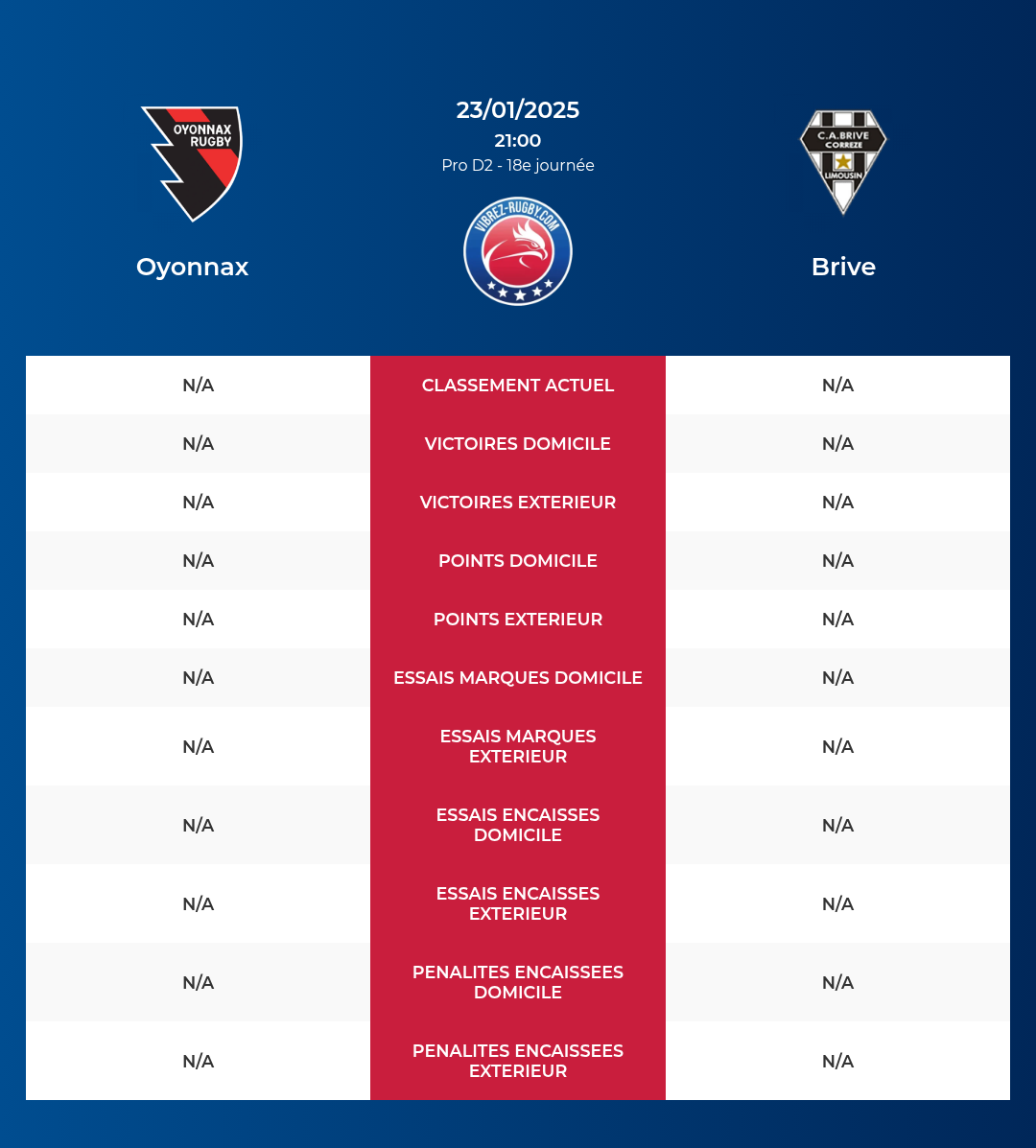 Oyonnax – Brive: Analyse des statistiques et pronostics