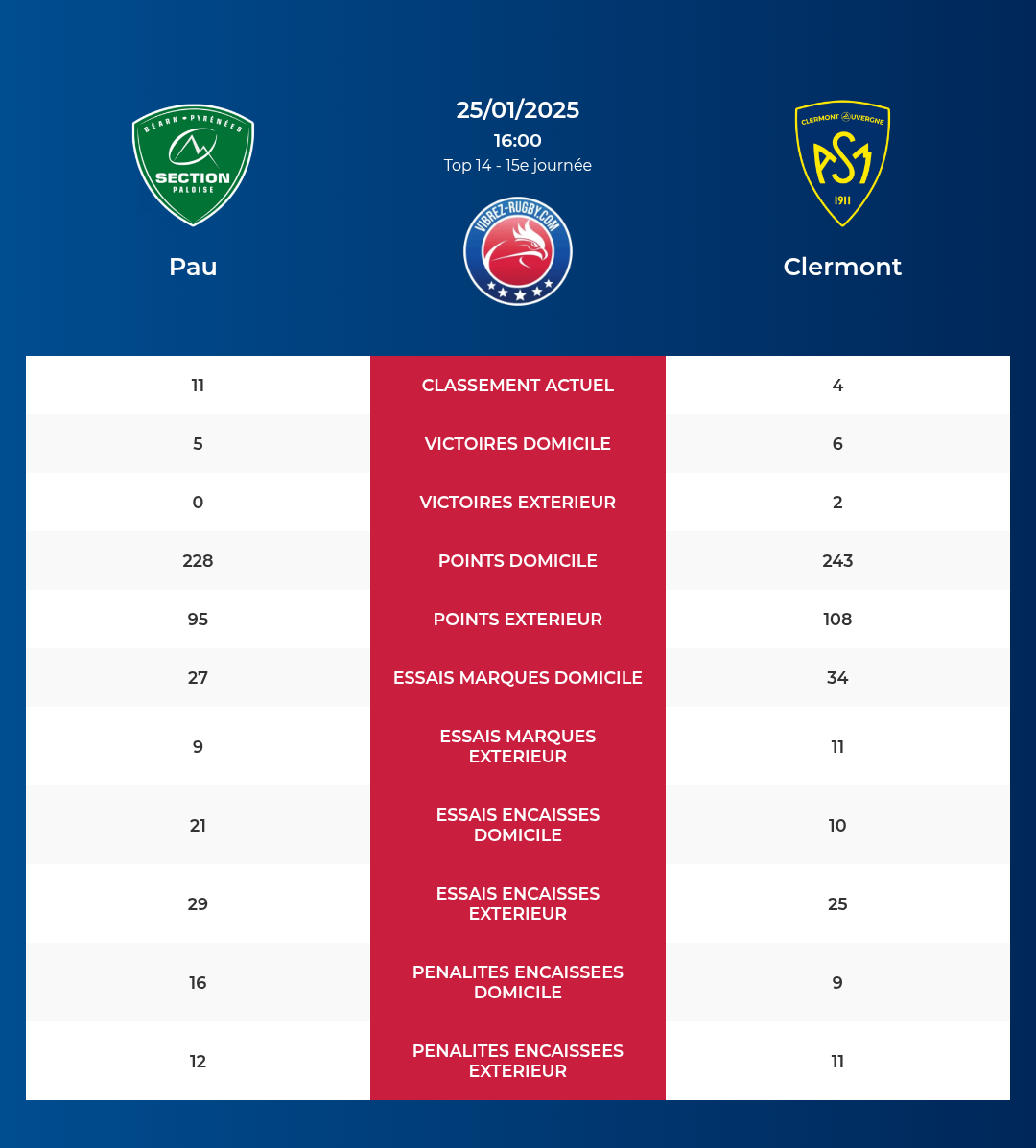 Pau-Clermont_pronostics