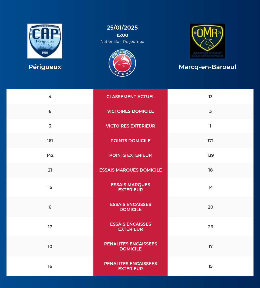 Prigueux-Marcq-en-Baroeul_pronostics