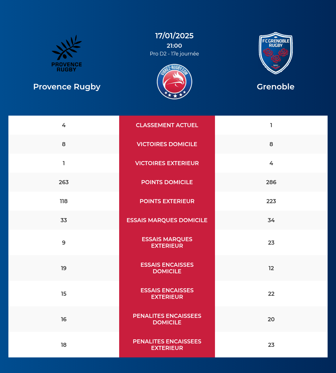 Provence Rugby-Grenoble_pronostics