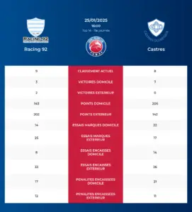 Racing 92-Castres_pronostics