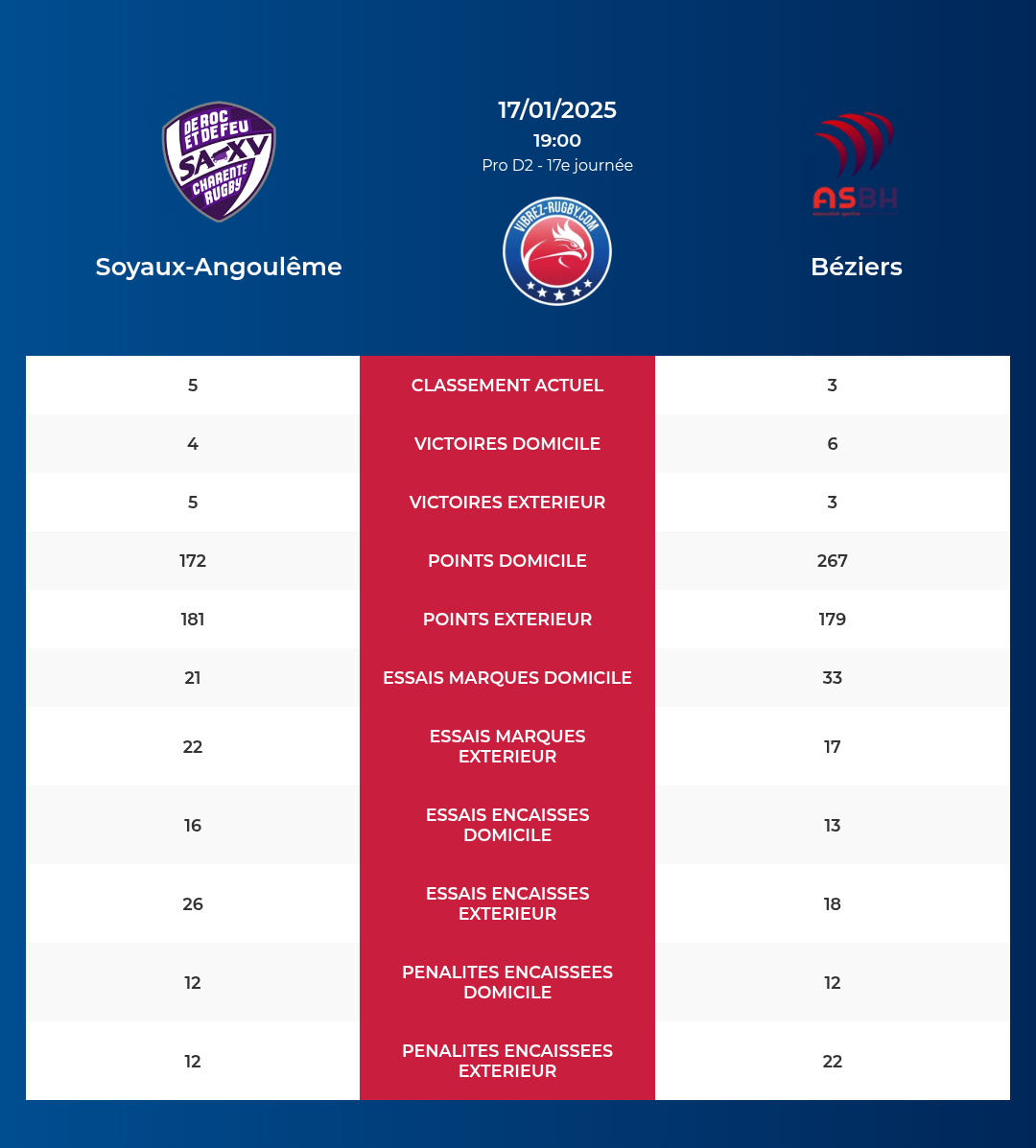 Soyaux-Angoulême-Béziers_pronostics