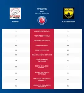 Tarbes-Carcassonne_pronostics