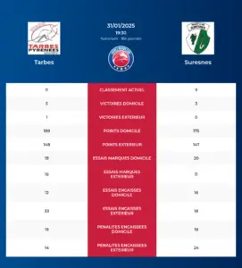 Tarbes-Suresnes_pronostics