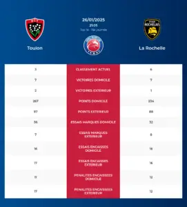 Toulon-La Rochelle_pronostics