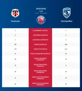 Toulouse-Montpellier_pronostics