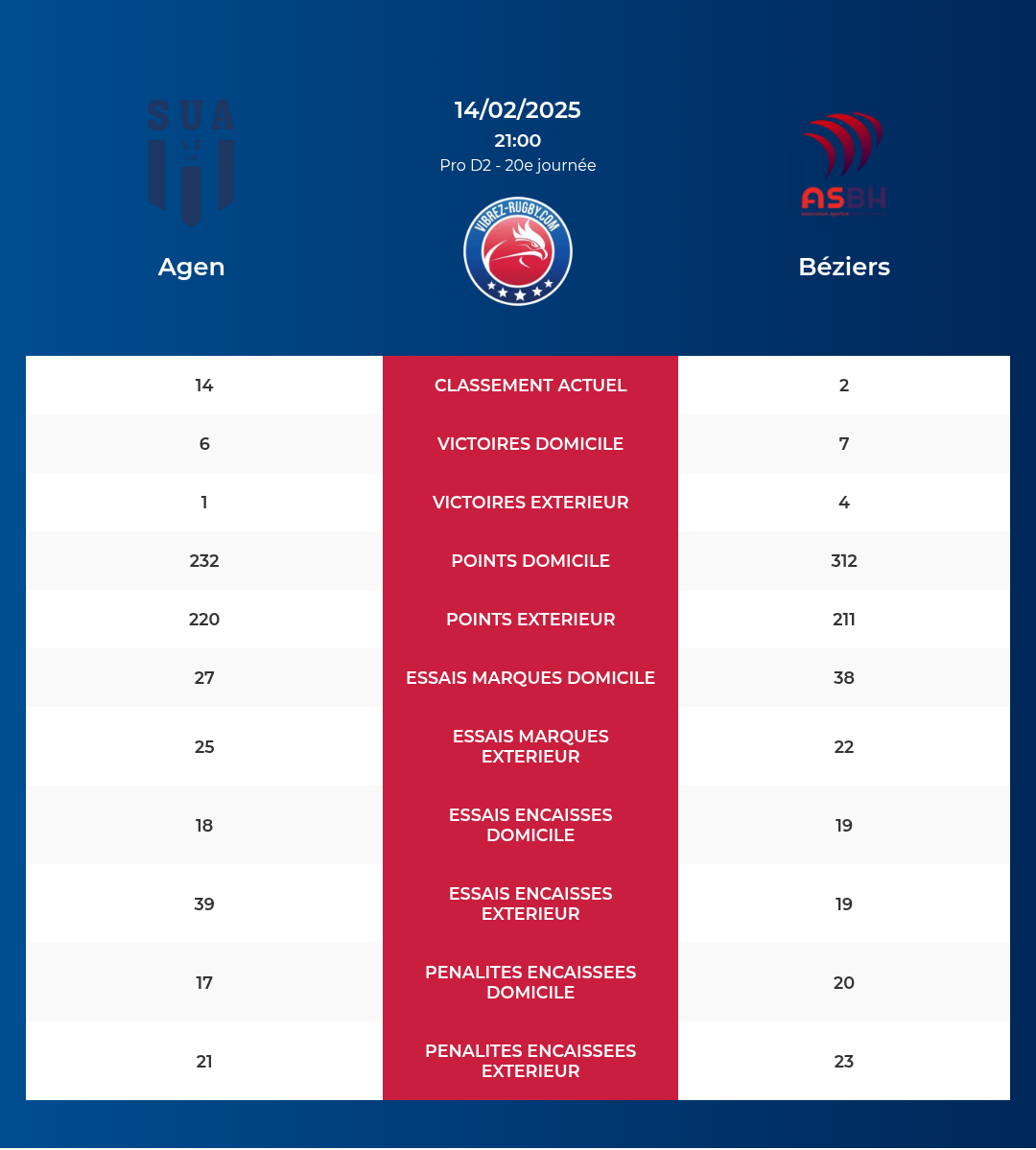 Agen-Béziers_pronostics