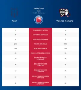 Agen-Valence-Romans_pronostics