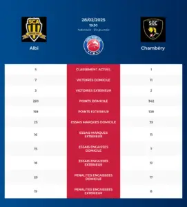 Albi-Chambéry_pronostics