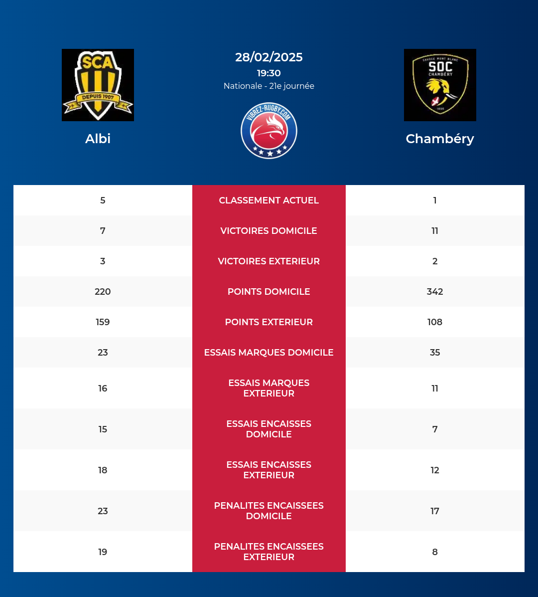 Albi-Chambéry_pronostics