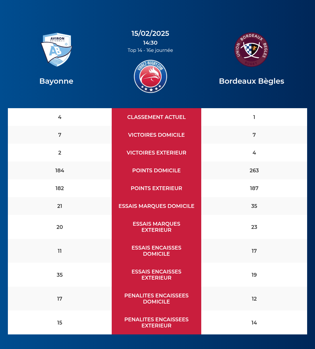 Bayonne-Bordeaux Bègles_pronostics