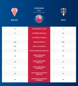 Biarritz-Brive_pronostics