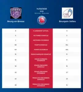 Bourg-en-Bresse-Bourgoin-Jallieu_pronostics