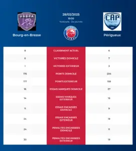 Bourg-en-Bresse-Périgueux_pronostics