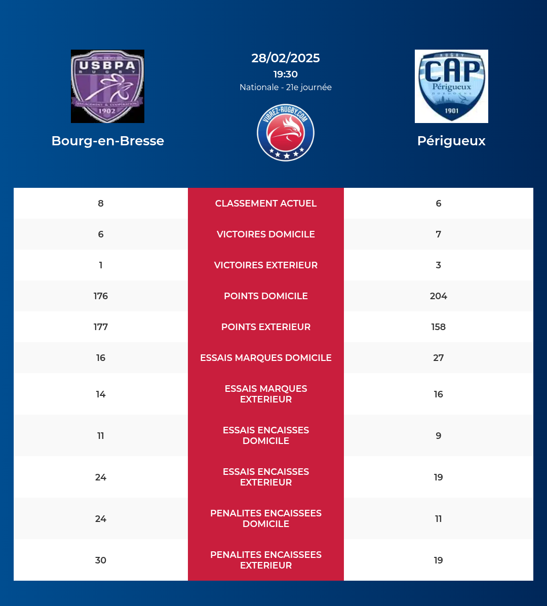 Bourg-en-Bresse-Périgueux_pronostics