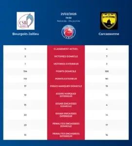 Bourgoin-Jallieu-Carcassonne_pronostics