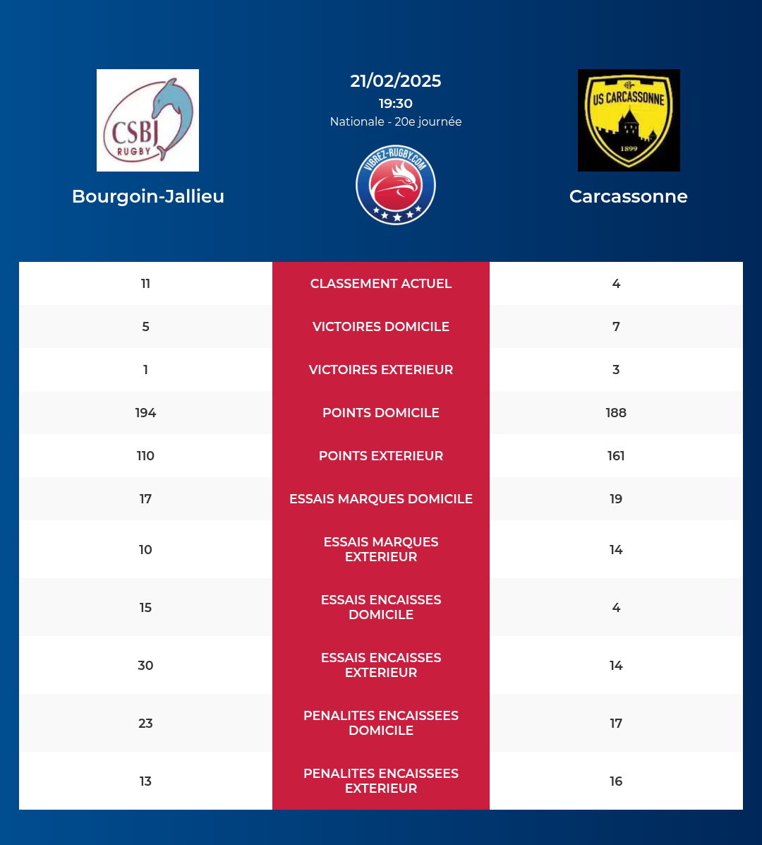 Bourgoin-Jallieu – Carcassonne: Analyse des statistiques et pronostics