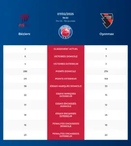 Bziers-Oyonnax_pronostics