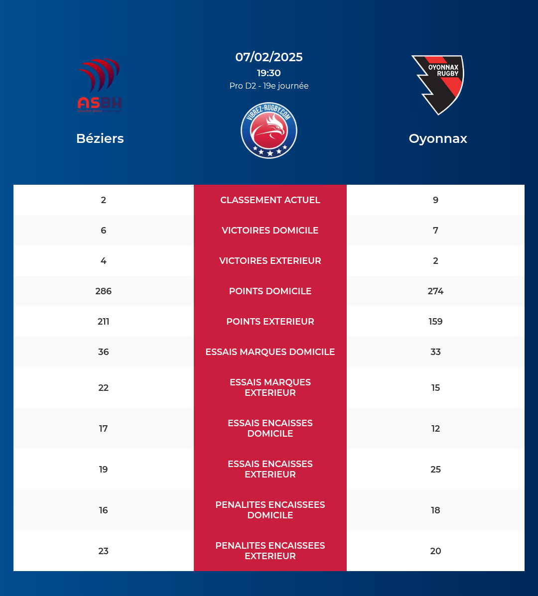 Bziers-Oyonnax_pronostics