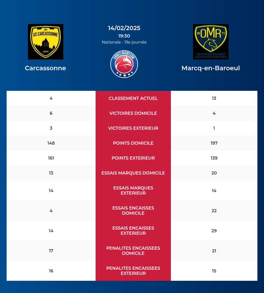 Carcassonne-Marcq-en-Baroeul_pronostics