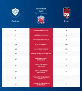 Castres-Lyon_pronostics