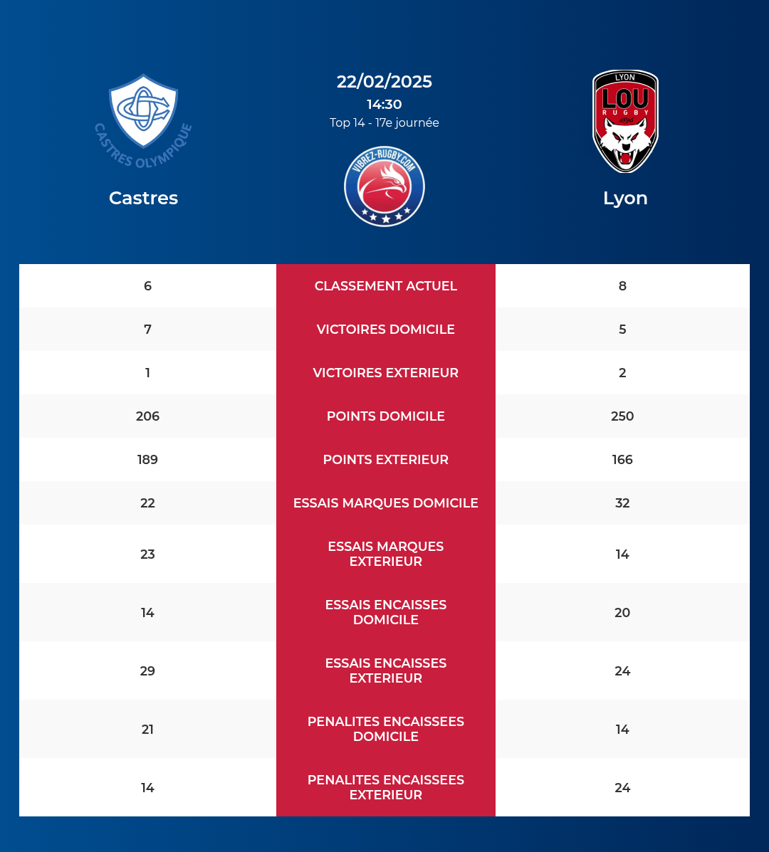 Castres-Lyon_pronostics