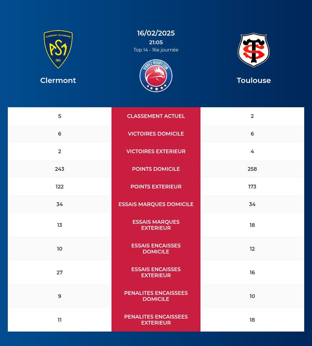 Clermont-Toulouse_pronostics