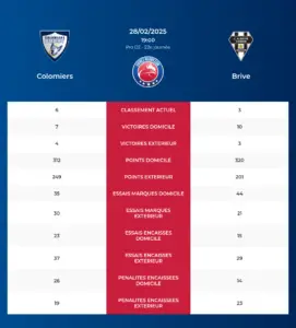 Colomiers-Brive_pronostics