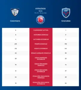 Colomiers-Grenoble_pronostics