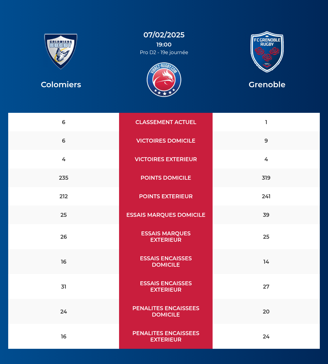 Colomiers-Grenoble_pronostics