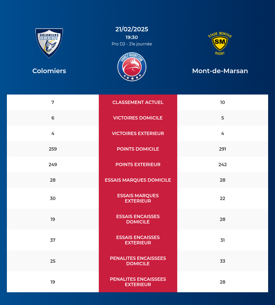 Colomiers-Mont-de-Marsan_pronostics