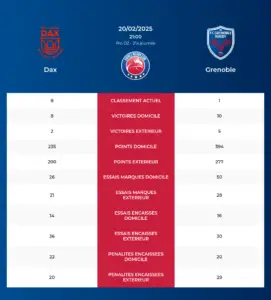 Dax-Grenoble_pronostics