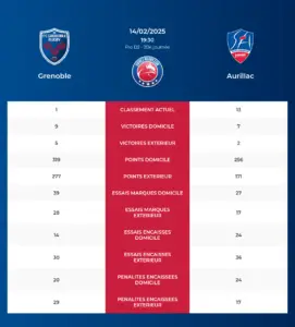 Grenoble-Aurillac_pronostics