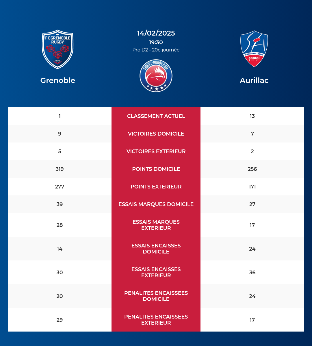 Grenoble-Aurillac_pronostics