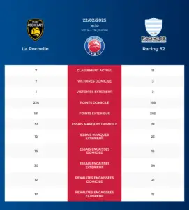 La Rochelle-Racing 92_pronostics