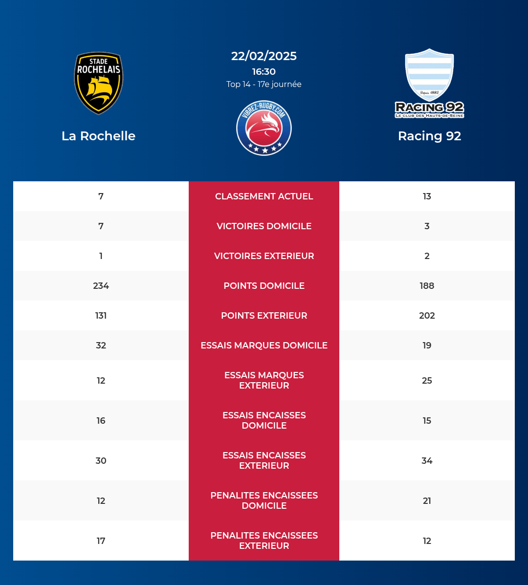 La Rochelle-Racing 92_pronostics