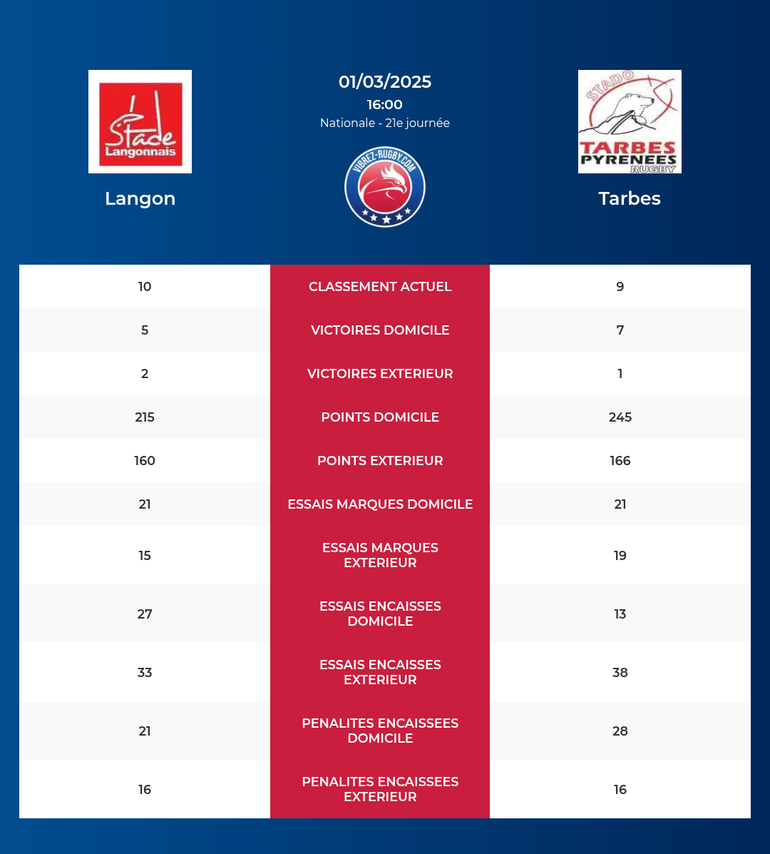 Langon-Tarbes_pronostics