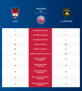 Lyon-La Rochelle_pronostics