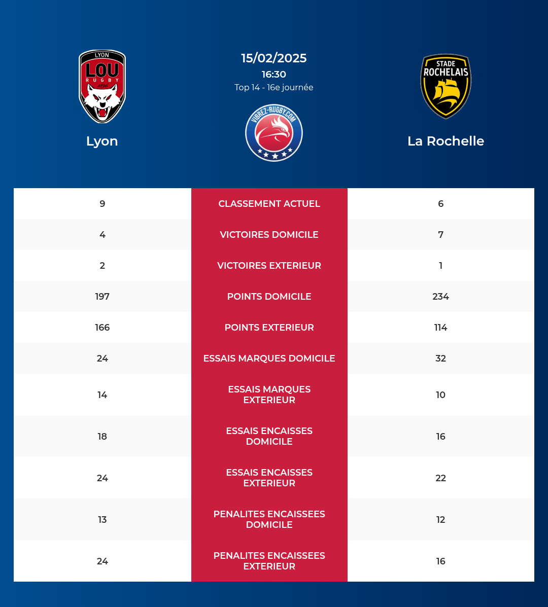 Lyon-La Rochelle_pronostics